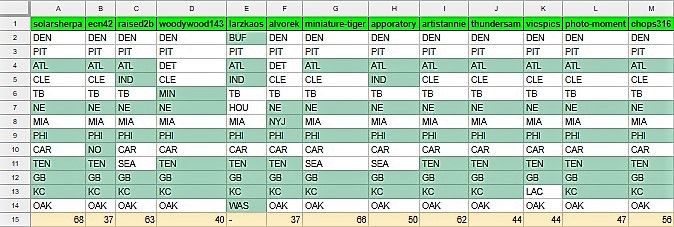 🏈NFL Weekly Pick'em Winner | Week #3 | Congratulations!💰 — Steemkr